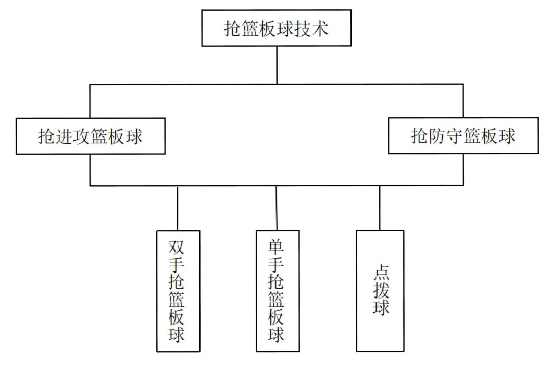 如何通过模拟比赛环境提升投篮表现_1